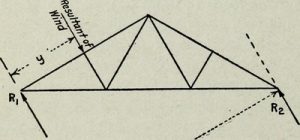 Basic Truss Diagram - Truss Repairs